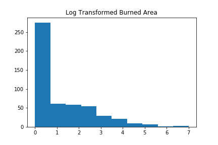 AreaAfterTransformation